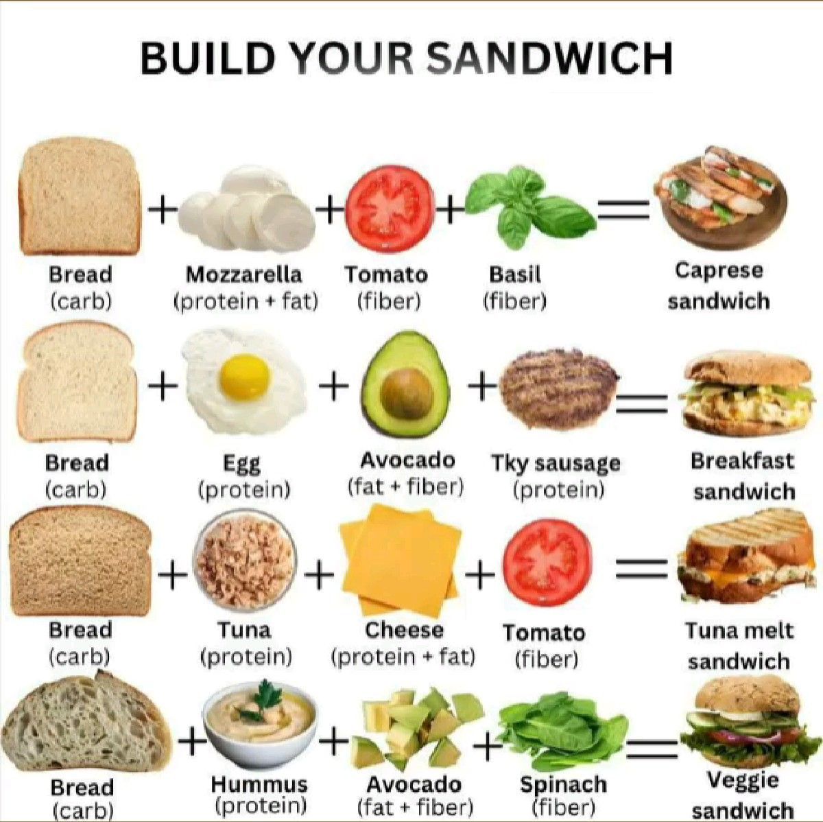build-your-sandwich